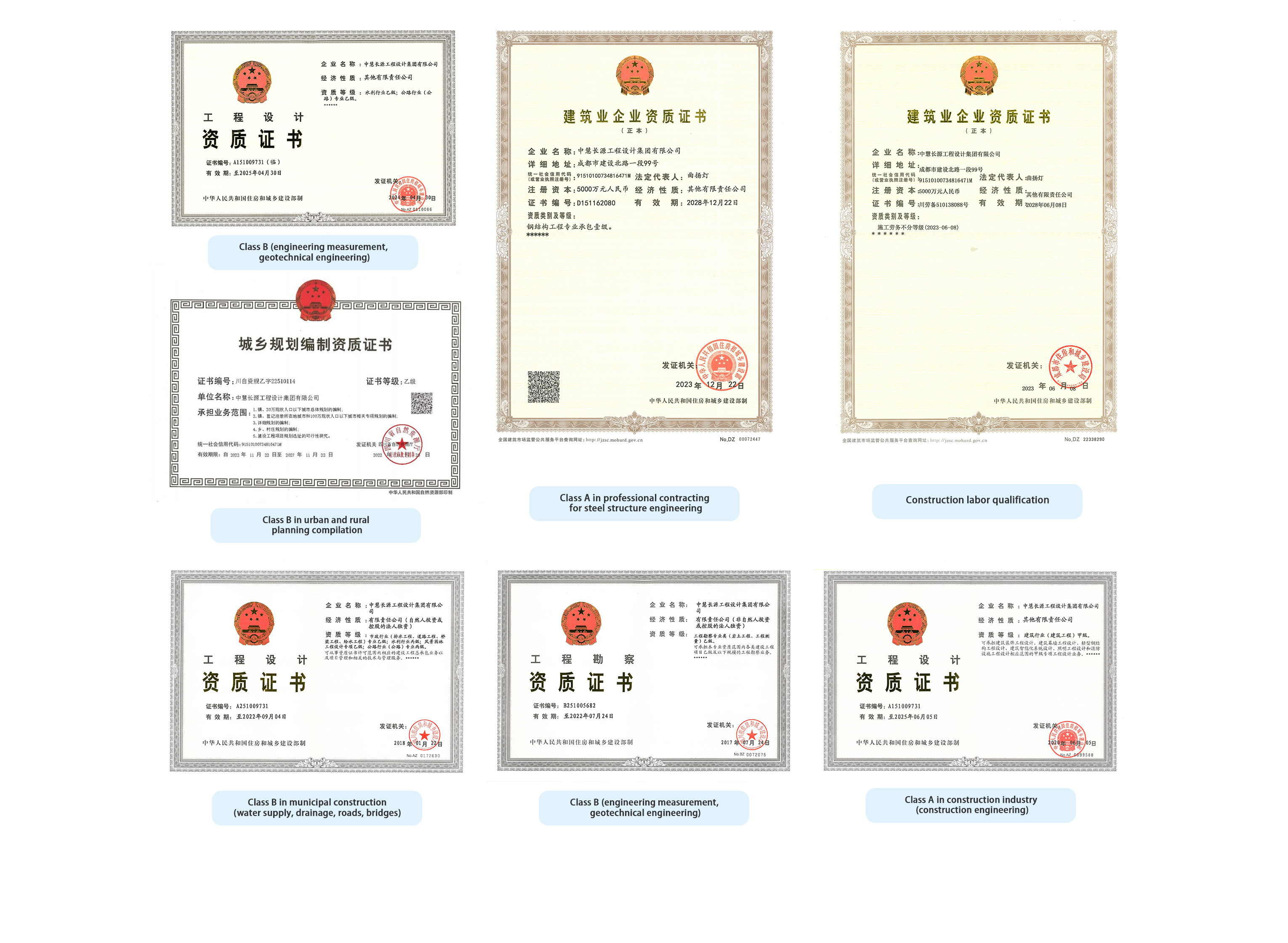 Qualification Certificate-Picture